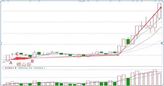 久久大廳必贏開掛神器守株待兔的成語(yǔ)故事(短線高手的滴血經(jīng)驗(yàn)：“金山谷買，死亡谷賣”，短短8字，掌握卻穩(wěn)賺不虧)